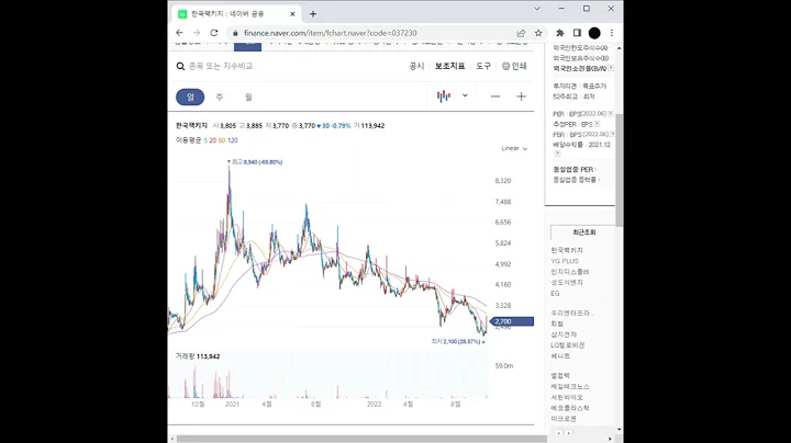 제지 관련주 한국팩키지 주가 전망 및 차트 분석