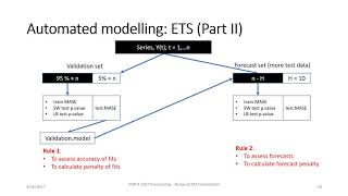 MATH 1307 – Forecasting Project using Subset of M3 Competition Data