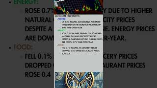 "US Inflation Cools in April 2025 | CPI Report & Market Reaction Explained"