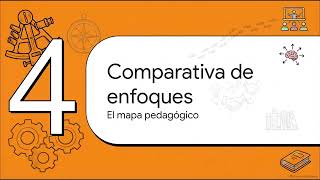 Conductismo en la educación: refuerzo, hábitos y gestión del aprendizaje