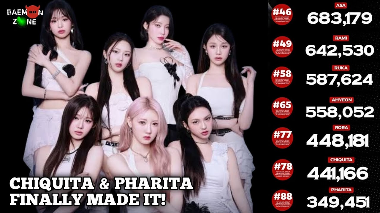Группы BABYMONSTER Chiquita и Pharita наконец-то войдут в топ-100 женских групп по популярности в...