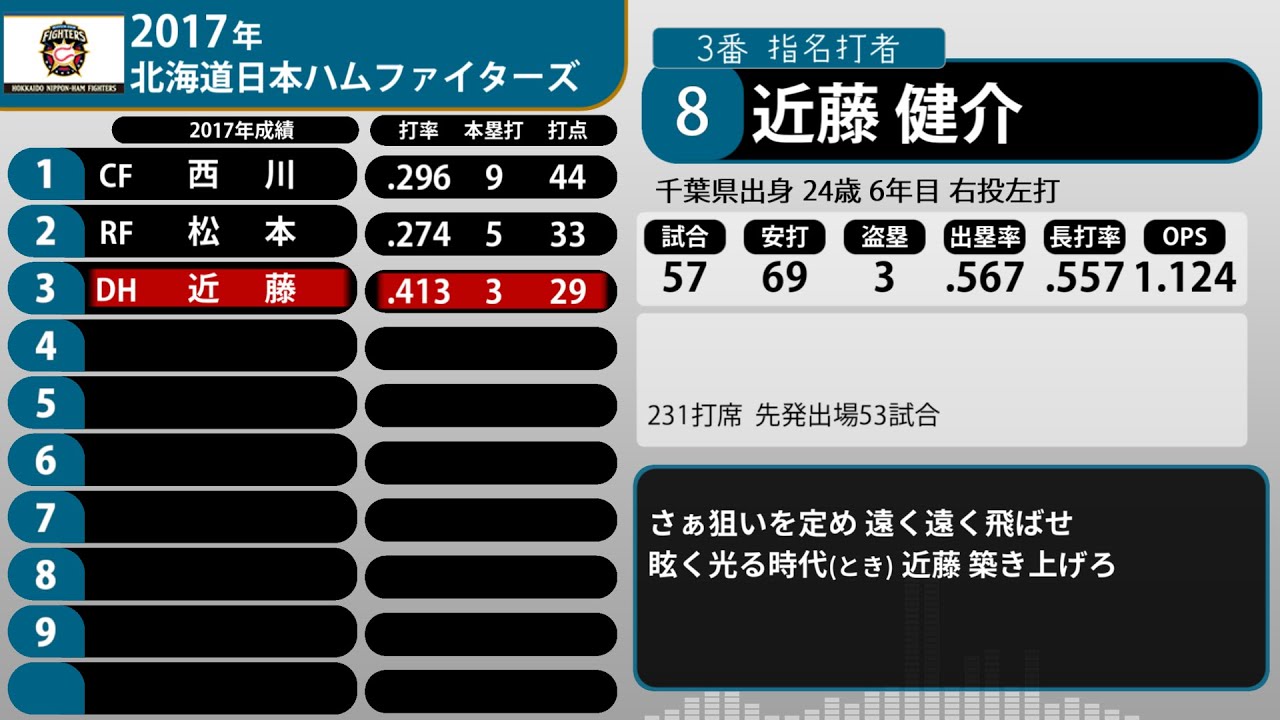 2017年 北海道日本ハムファイターズ 1-9+α