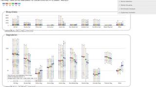 Omics Dashboard Part1