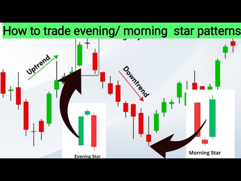 How to trade morning & evening star patterns in market ( win big with # ...