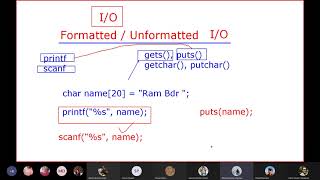 Function Usage Example + Unformatted I/O: gets(), puts(), getchar() & putchar()