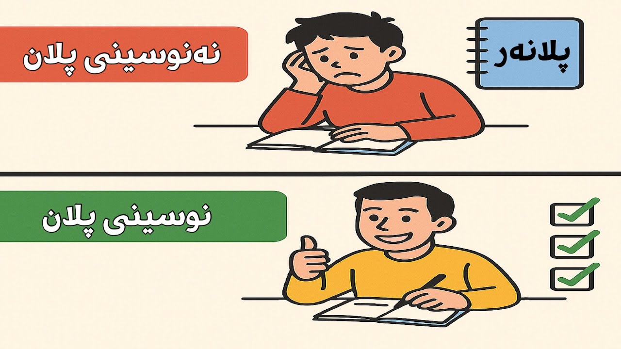 ڕوونکردنەوەی پلانی ڕۆژانە و هەفتانە و مانگانە لەسەر پلانەرەکانی مۆم|پلانەر|مۆم