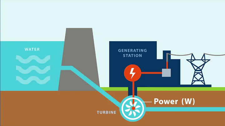 The Difference Between Energy and Power - DayDayNews