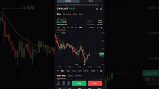 Bybit Trading VICUSDT Short X10 🟢 +12% #bybit #trading #scalping #crypto #viralshort #short #btc