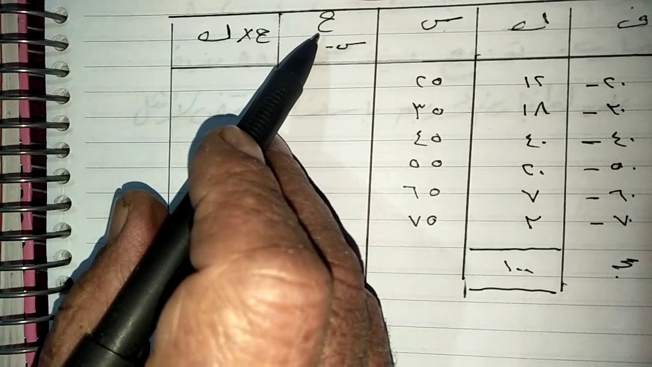 الوسط الحسابي - مادة احصاء الصف الثاني التجاري