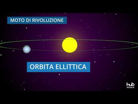 Video: Perché è Cambiato L'angolo Di Inclinazione Dell'asse Terrestre? - Visualizzazione Alternativa