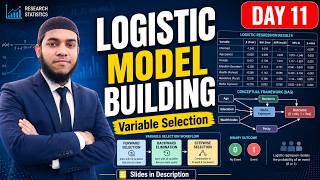 Logistic Regression Model Building Approach | Bangla | Day 11