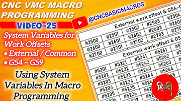25. Programming External / Common Work Offsets, G54~G59 with #system #Variables...
