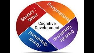 Lets understand child's Cognitive Development . Different stages of development part-2