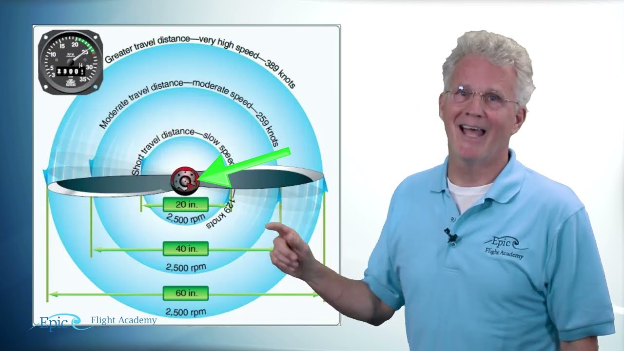 PPGS Lesson 6.11 | Aircraft Systems: Propellers