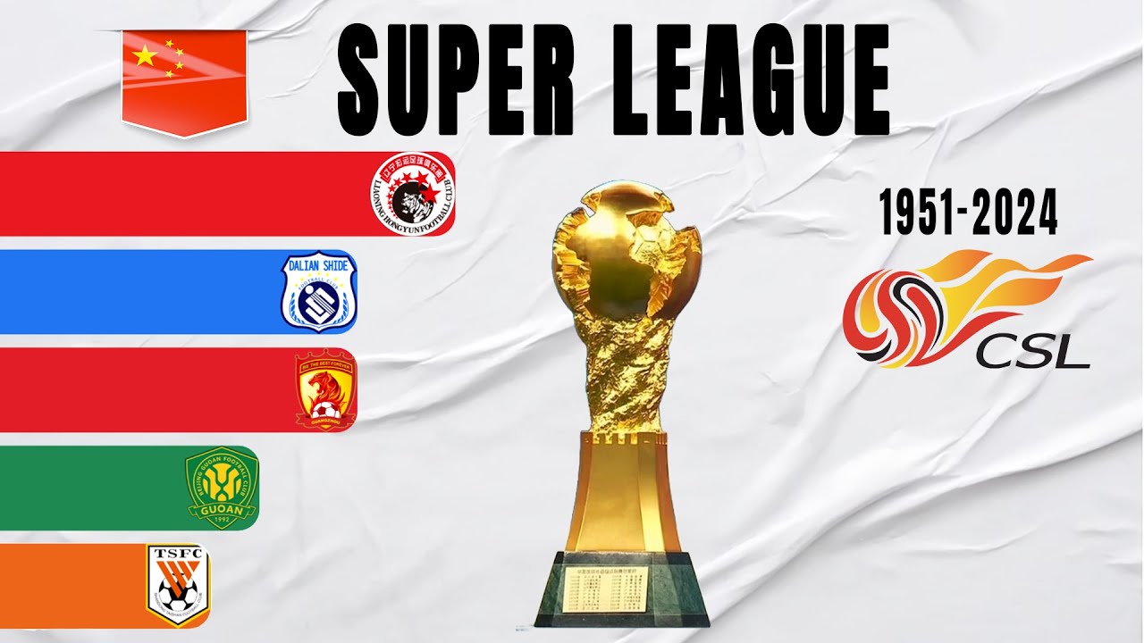 Chinese Super League All Winners (1951-2024) | China Football Champions