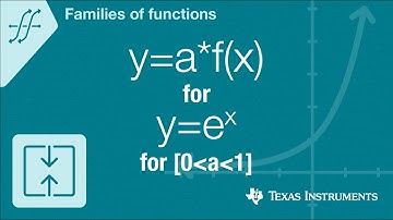 Quick! Graph y=a*f(x) for f(x)=e to the x for a between 0 and 1