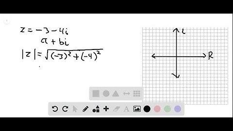 Plot each complex number and find its absolute value. z=-3-4 i