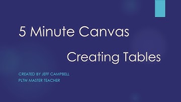 5 Minute Canvas - Creating Tables