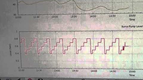 "Raspberry Pi Sump Pump Level Monitor Part #2"