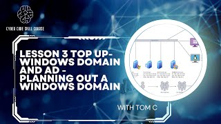 Mastering Domain Design: Planning Your Network