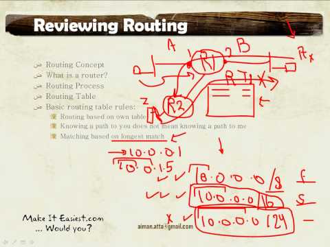 arabic-ccnp-route-course-lesson-2:-routing-review-and-lab-introduction-2/3-hq
