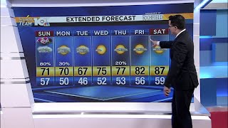 Evening Forecast for Saturday, May 11th