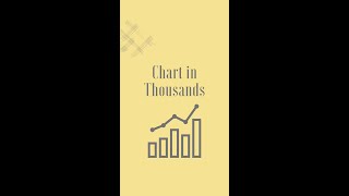 Change your charts to thousands