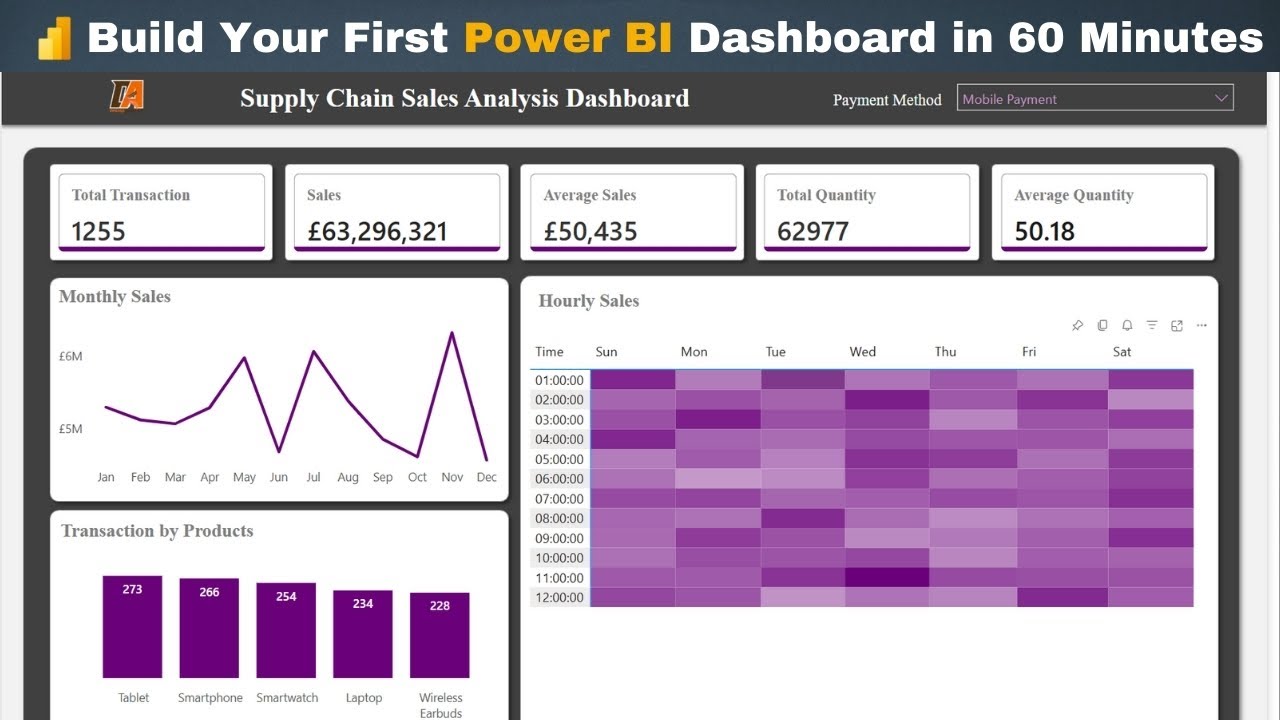 How To Build Your First Power BI Dashboard In 60 Minutes + Raw Dataset ...