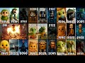 Evolution of 9 Funny Brainrot Characters Through Time | 9x mem song