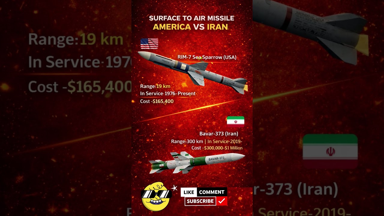 US vs Iran Air Defense Missiles Explained