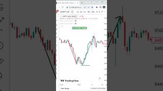 W Pattern Pe Trade|share market|#option trading#trading #stock #viral #youtubeshorts#shortsvideo