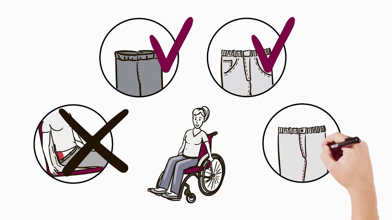 Rollimoden explained by EasyFilms (Explainer videos since 2008)