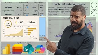 Power BI and Technical Debt - What isn't talked about