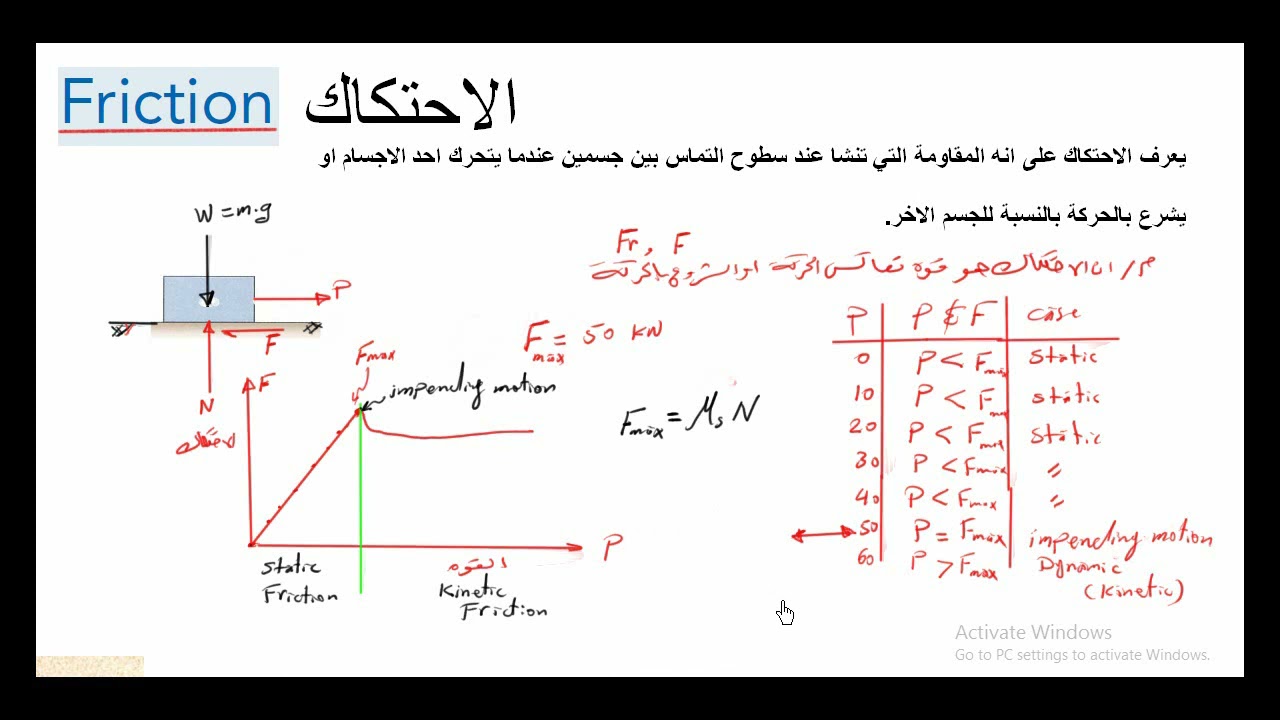 محاضرة 30 -   الاحتكاك- المقدمة - اقصى قوة للاحتكاك-زاوية الاحتكاك-اختبار الانزلاق- اختبار الانقلاب