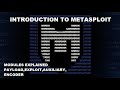 Metasploit | Modules Explained (Payload,Exploit,Encoder,Auxiliary)