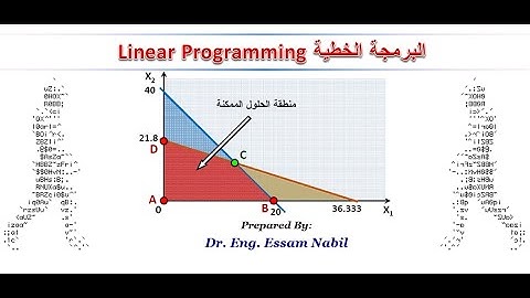 البرمجة الخطية بإستخدام ميكروسوفت إكسيل Linear Programming Using Excel