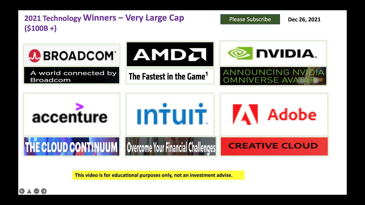 Multibagger Megacap Tech Stocks