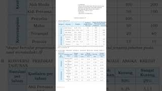 ! Credit score from performance predicate - part 2 #shorts #sushansugiarto #indonesia #ci...