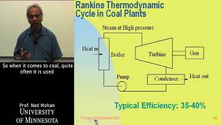 Electric Power Systems Module 02-1