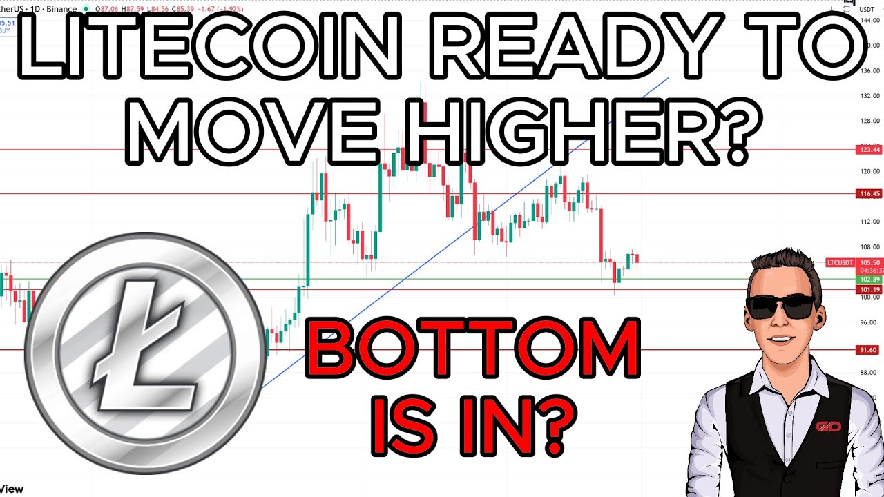 Is Litecoin Ready To Move Higher?