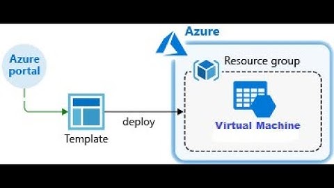 Virtual Machine in azure through ARM Template | Lec-20 | Microsoft AZ-104 Tutorials in Hindi |