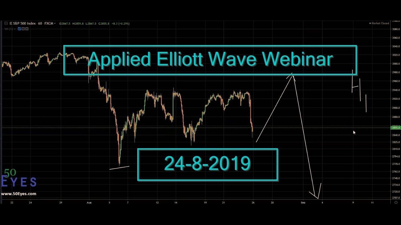 Elliott Wave Charts For Nifty Intraday