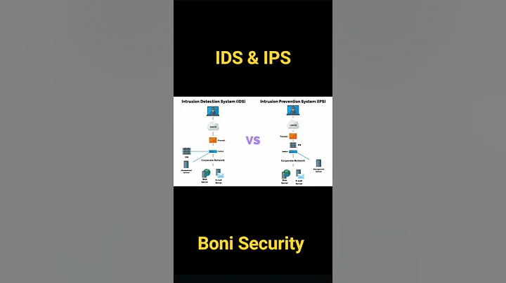 Demystifying IDS and IPS: Intrusion Detection and Prevention Systems Explained  #cybersecurity