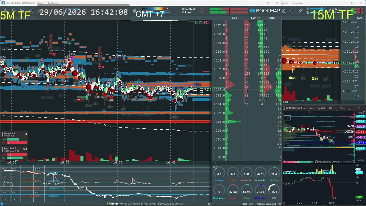 HD 02 - 6/29/2026 - BOOKMAP | GOLD FUTURES | XAUUSD (GOLD -GC