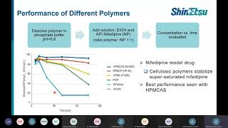 Amorphous Solid dispersions part 2