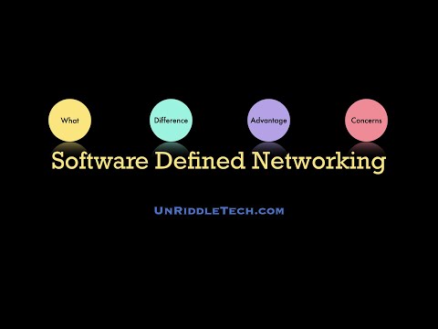 Software Defined Networking | SDN