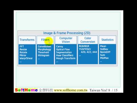 Intel Integrated Performance Primitives ; IPP Introduction 簡介