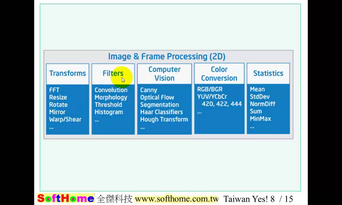 The framing process is. The framing process is