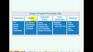 Intel Integrated Performance Primitives ; IPP Introduction 簡介