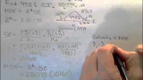 Large Sample Confidence Interval (2-sample Proportions)